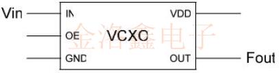 傳統VCXO與可編程VCXO晶振不一樣的特性大比拼
