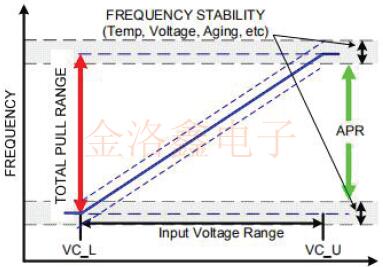傳統VCXO與可編程VCXO晶振不一樣的特性大比拼